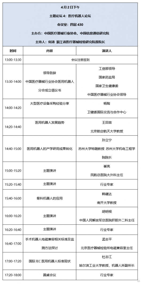  医疗呆板人应用发达成长，2019国际医学人工智能论坛聚焦智能医疗最前沿