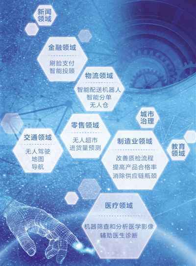 “人工智能+”时代来了吗