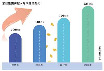 深圳地产富豪再出手 康达尔又掀控制权争夺战