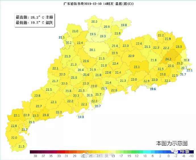 要升温了！下周二广州最高27℃……
