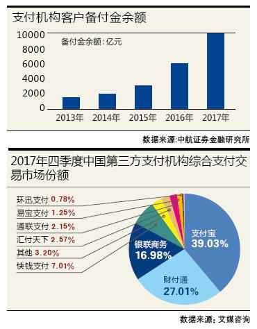 支付江湖新势力异军突起 银行支付体系外的新生力量