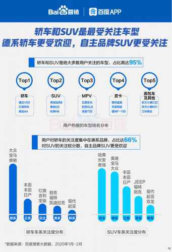  百度行业苏醒大数据：雇用搜索热度强势回升165%