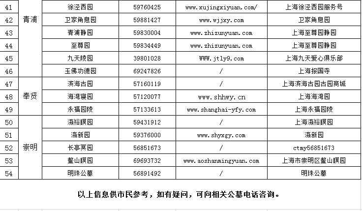 2020上海清明扫墓预约指南 ( 附电话 )