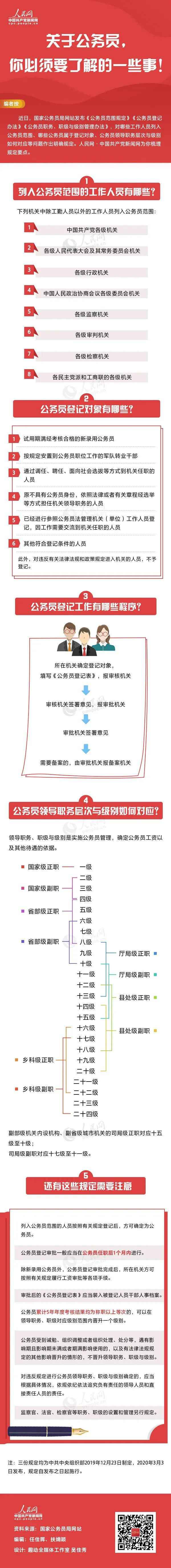 哪些人属于公务员人群?国家明确公务员范围