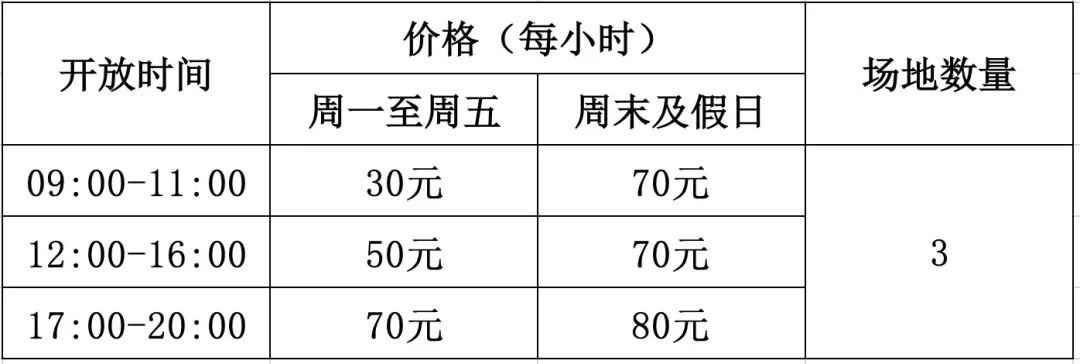 上海市属5家体育场馆陆续恢复开放 实行预约制