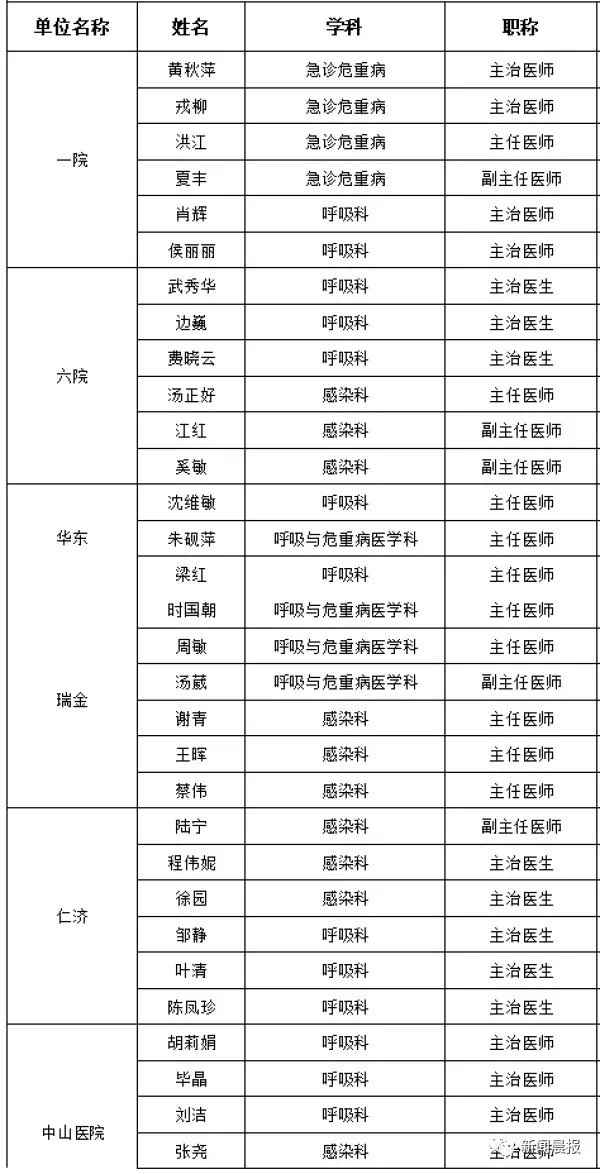 上海首批8家市级医院开通互联网在线问诊 可在线咨询