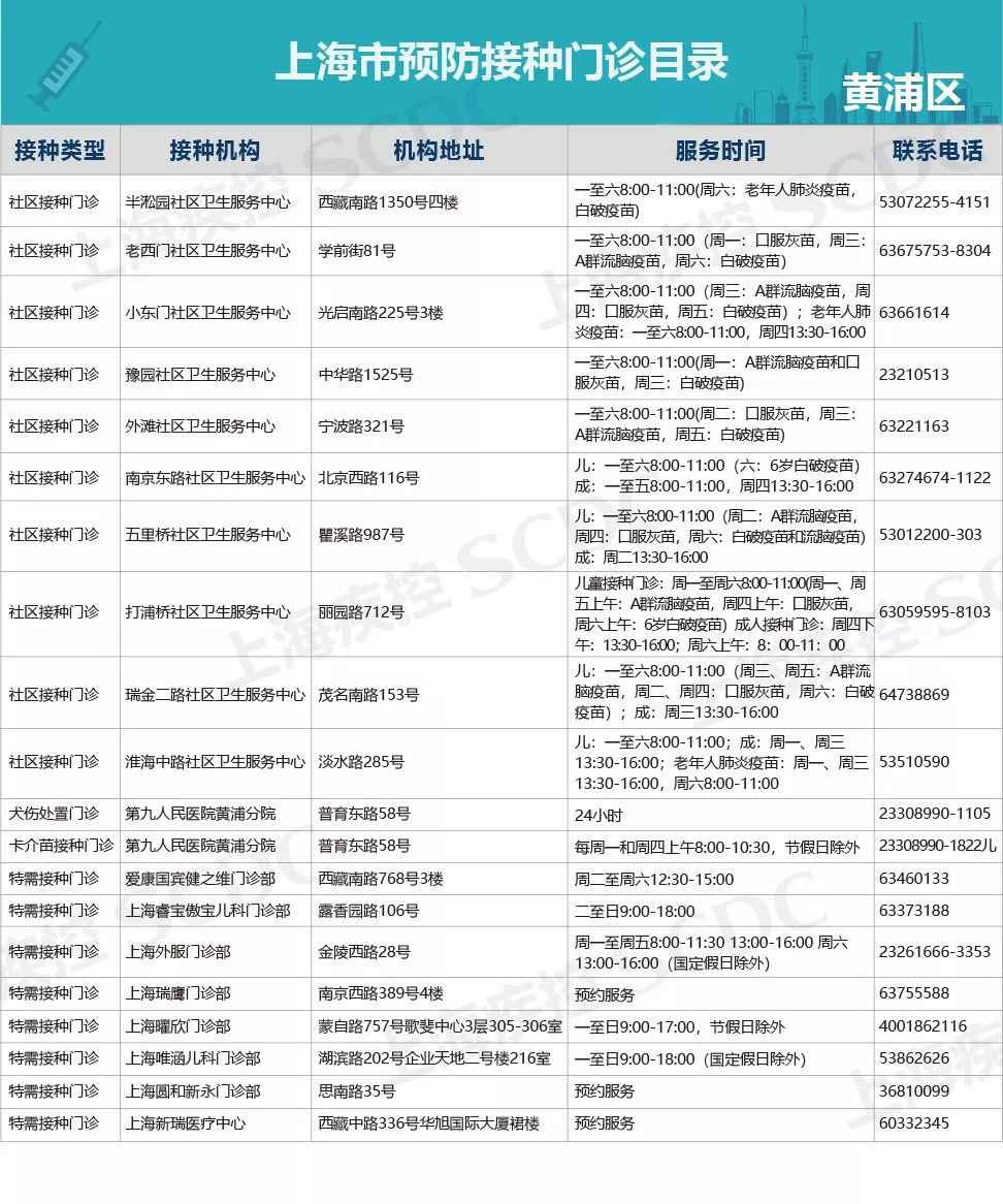 上海疫苗正规接种点汇总表 ( 各区最新版)
