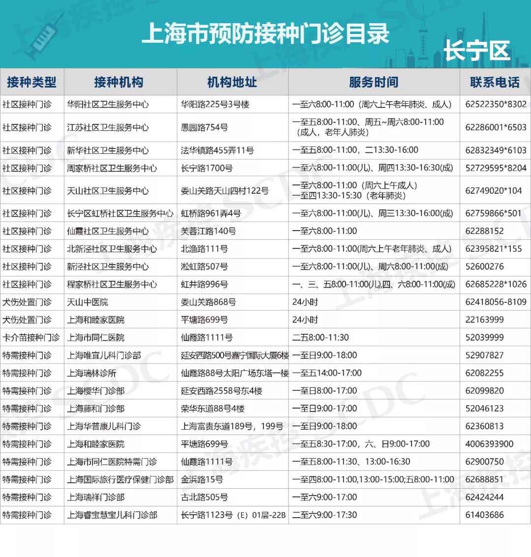 上海疫苗正规接种点汇总表 ( 各区最新版)