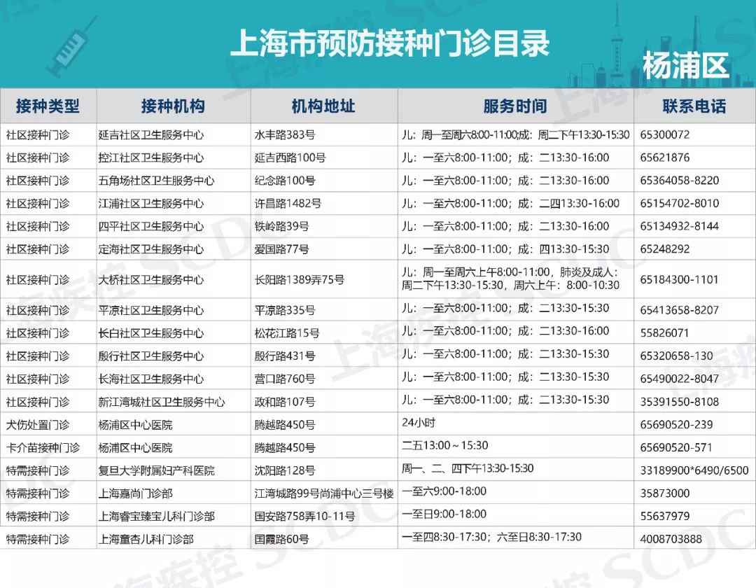上海疫苗正规接种点汇总表 ( 各区最新版)