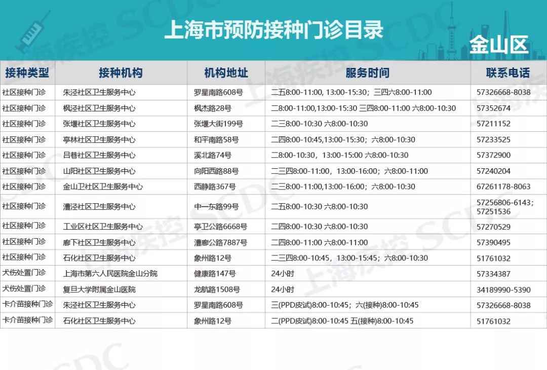 上海疫苗正规接种点汇总表 ( 各区最新版)