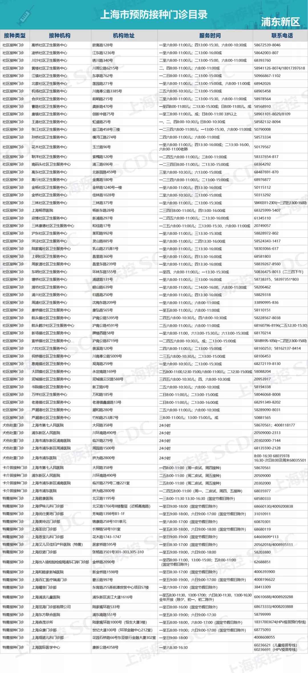 上海疫苗正规接种点汇总表 ( 各区最新版)