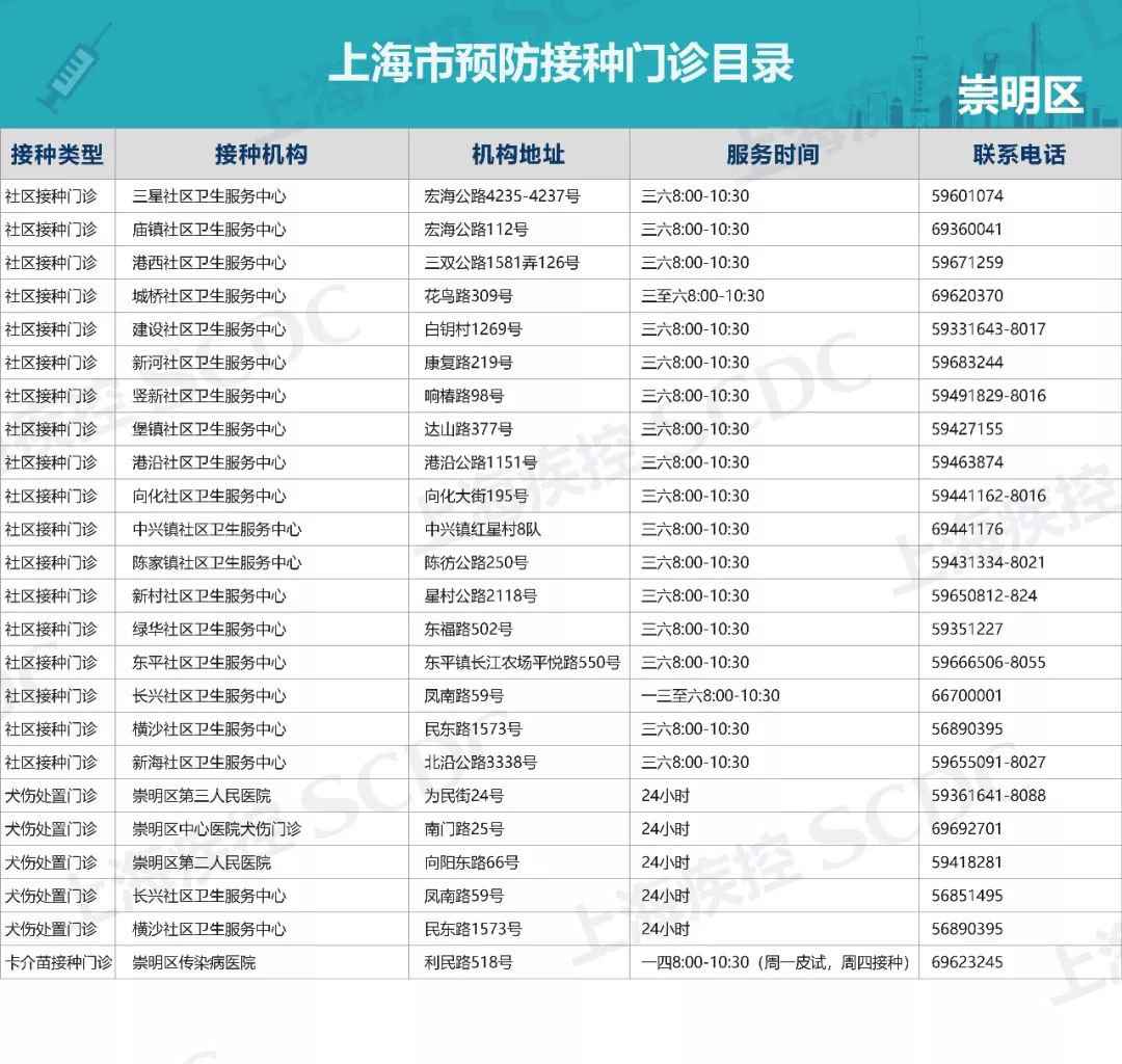 上海疫苗正规接种点汇总表 ( 各区最新版)