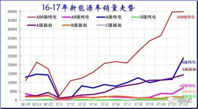 12月新能源车销量阐发 电动MPV销量增涨迅猛