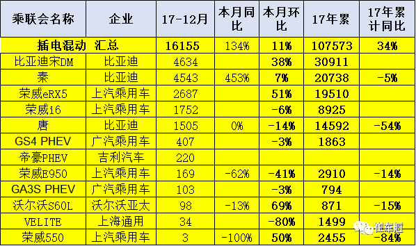 12月新能源车销量阐发 电动MPV销量增涨迅猛
