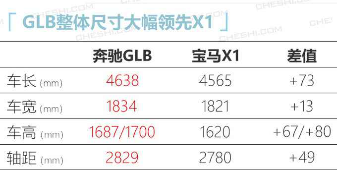 疾驰GLB将推1.3T入门版 价值下调-起售不到29万