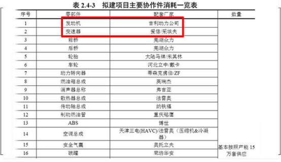 路特斯也要造SUV 操作沃尔沃XC90同平台