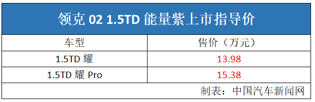 领克02 1.5TD能量紫上市 售13.98-15.38万