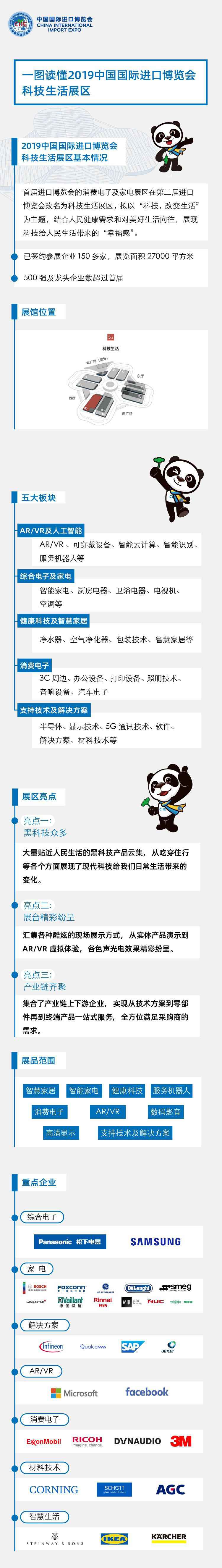 2019进博会企业贸易展内容 + 展区漫衍图