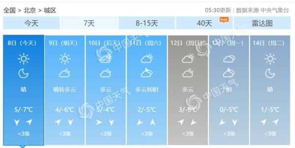 晴冷!今天北京最高气温5℃ 气温一连低迷需保暖 晴冷!今天北京最高气温5℃ 气温一连低迷需保暖