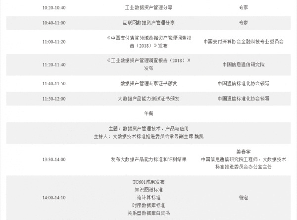  【IDCC议程】重磅！2018数据资管大会最新议程出炉