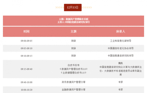  【IDCC议程】重磅！2018数据资管大会最新议程出炉