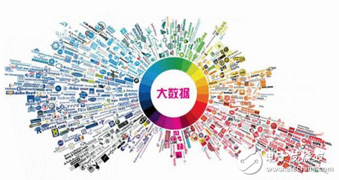 华为腾讯互撕会怎么判？对消费者而言大数据是福是祸？谜底在这里