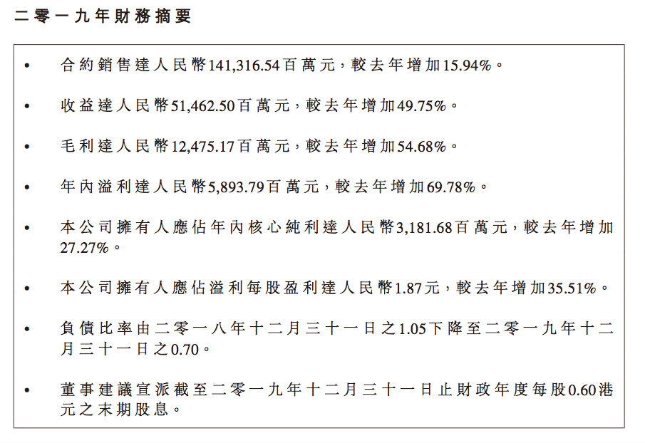 年报快读|融信中国：营收毛利增长近50% 净欠债比率下降35个百分点-中国网地产