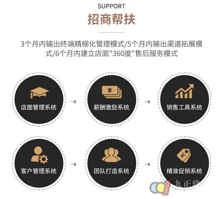  卖好产品，不如选对产品卖，巴迪斯值得信赖！