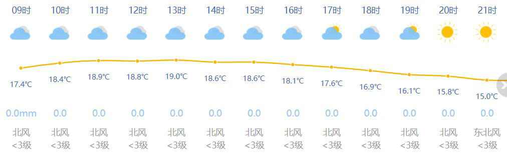 11月7日上海天气预报 阴到多云有分手性短时小雨