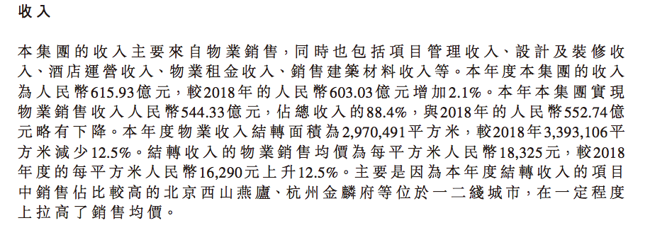 年报快读|绿城中国： 业绩增长未达预期 盈利程度难言乐观-中国网地产