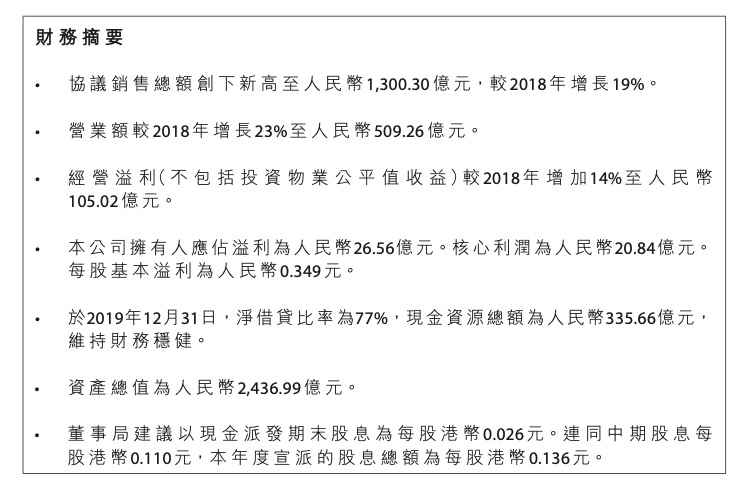 年报快读|远洋团体：销售额再创新高 财政布局一连优化-中国网地产