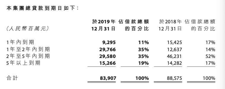 年报快读|远洋团体：销售额再创新高 财政布局一连优化-中国网地产