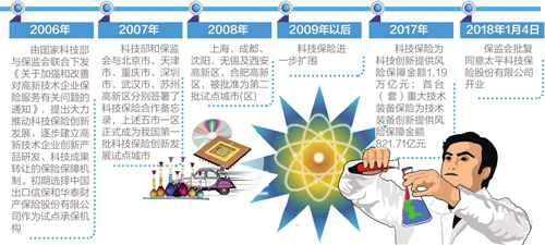 科技保险为科创企业提供保障