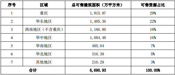 年报快读|金科股份：营收持续9年保持增长  有息欠债比率下降-中国网地产