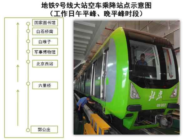 嫡起,北京地铁9号线、房山线、昌平线晋升运力 嫡起,北京地铁9号线、房山线、昌平线晋升运力