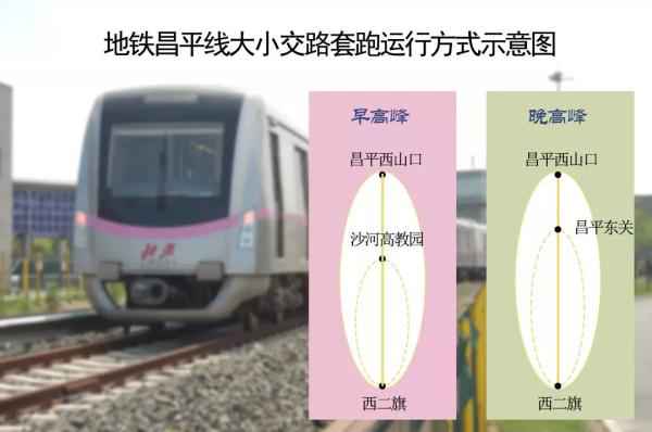 嫡起,北京地铁9号线、房山线、昌平线晋升运力 嫡起,北京地铁9号线、房山线、昌平线晋升运力