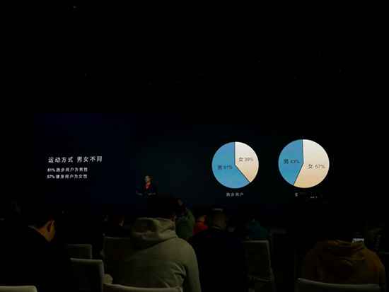  华为大数据：中国人均天天走路8088步 近7成睡眠不佳