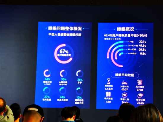  华为大数据：中国人均天天走路8088步 近7成睡眠不佳