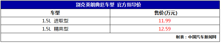 接纳新型1.5L带念头 别克英朗类型车型上市