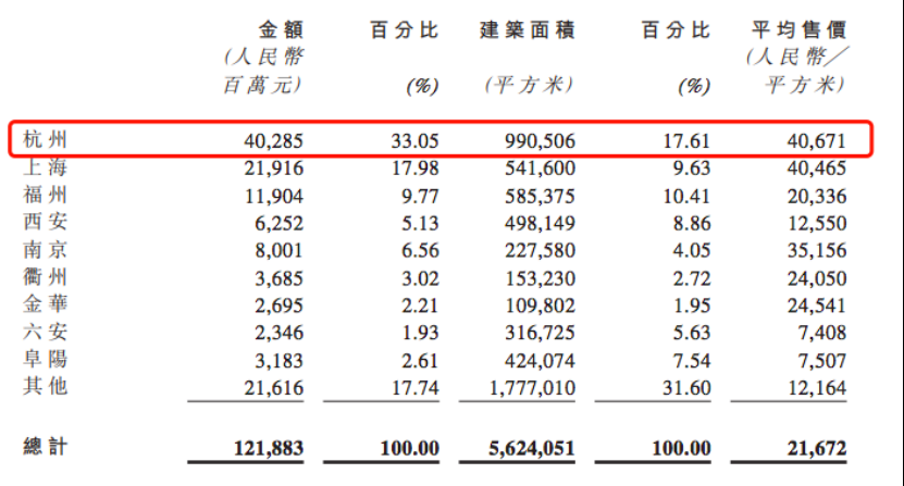 年报点评|融信中国：速衡、步稳-中国网地产