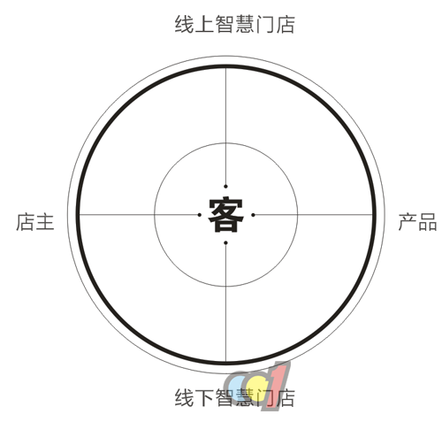  志邦木门----- 只需一招，厨衣定成品牌打破销售瓶颈，实现业绩倍增效应