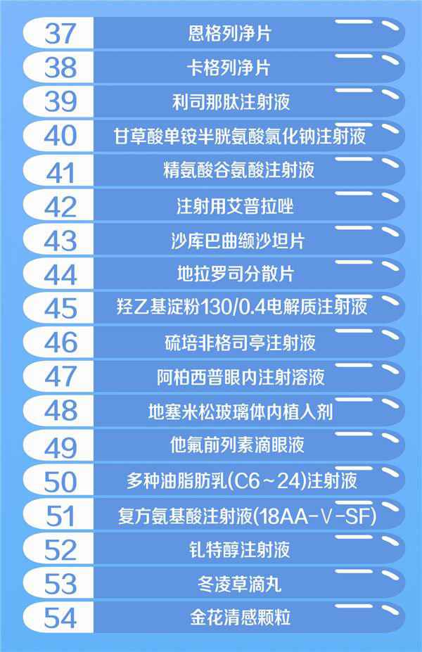国度医保药品新增70个救命药 附完整名单
