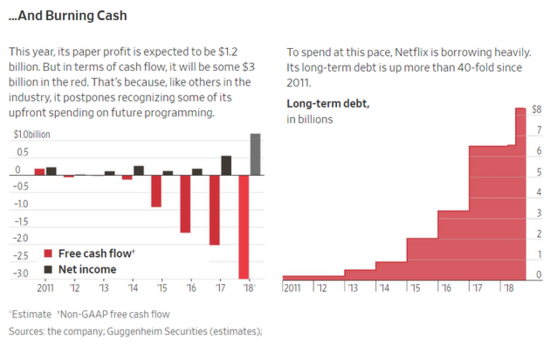 大数据算法照旧影视圈法则?Netflix最终选择好莱坞