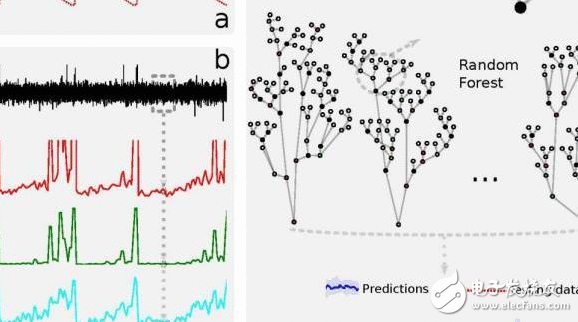 九寨沟地动真的不行预警？或者人工智能是预警地动的独一救星