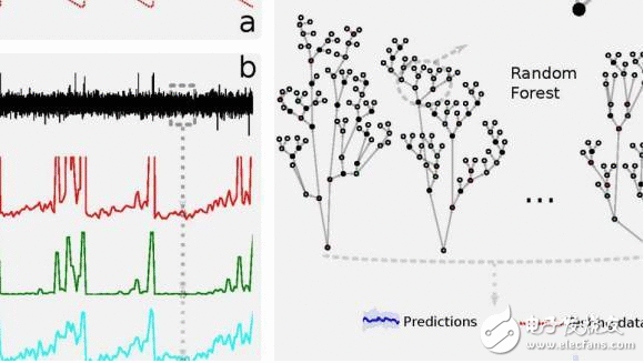 九寨沟地动真的不行预警？或者人工智能是预警地动的独一救星