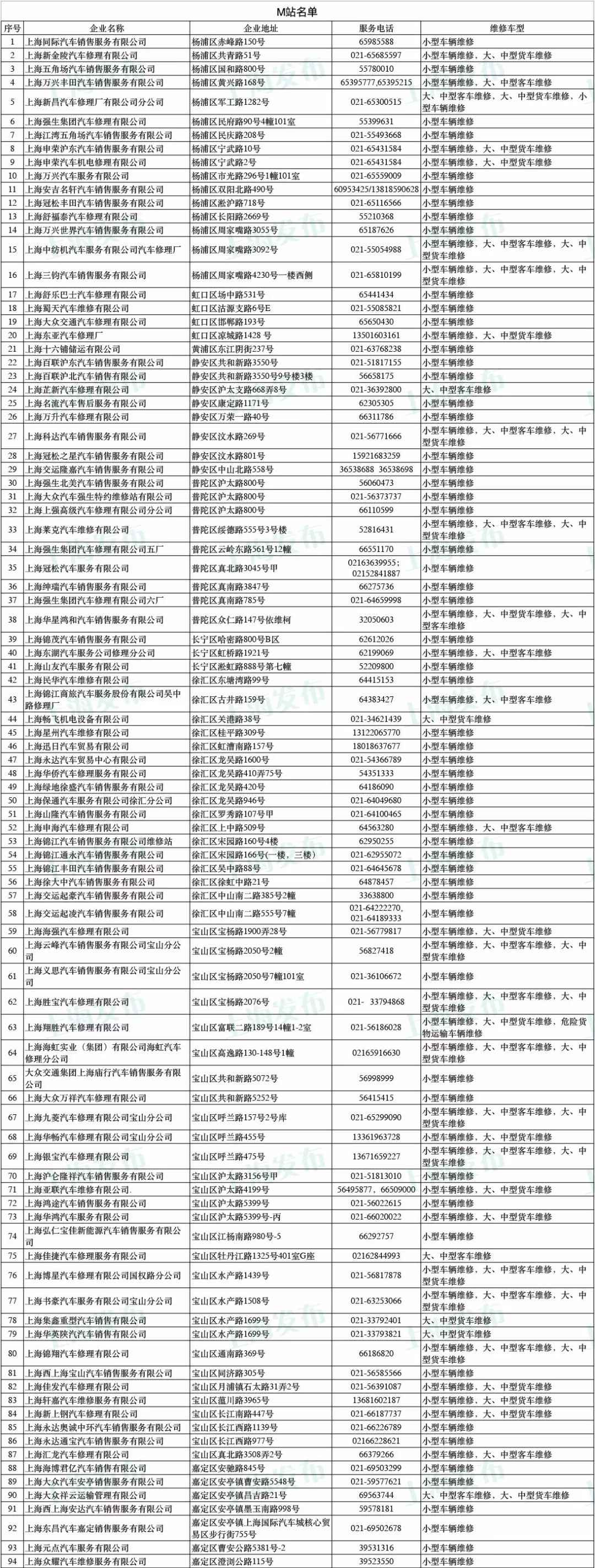 上海灵活车尾气超标维修管理站名单一览表