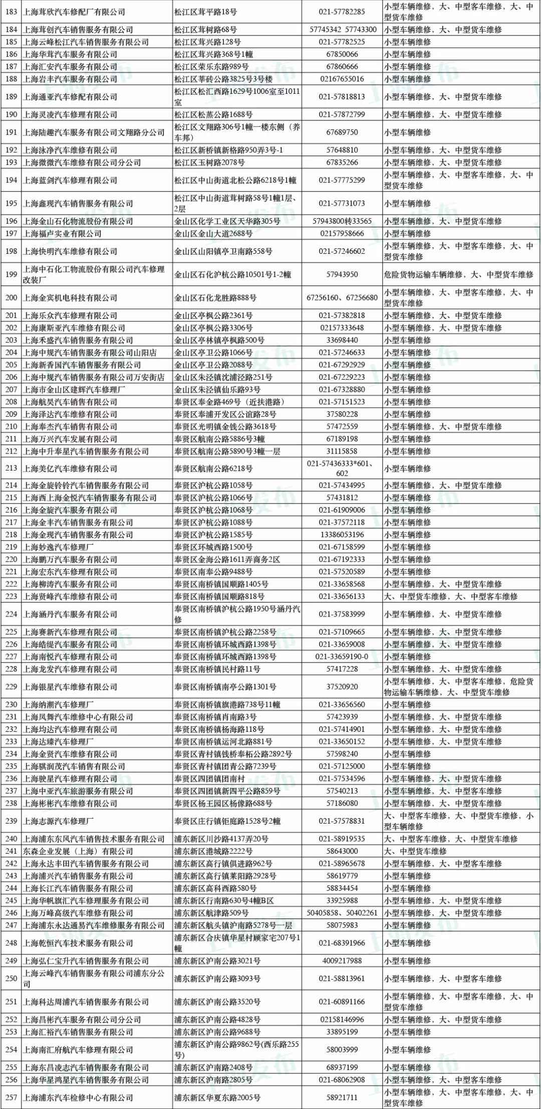 上海灵活车尾气超标维修管理站名单一览表