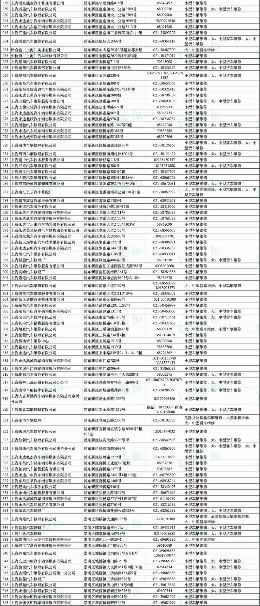 上海灵活车尾气超标维修管理站名单一览表