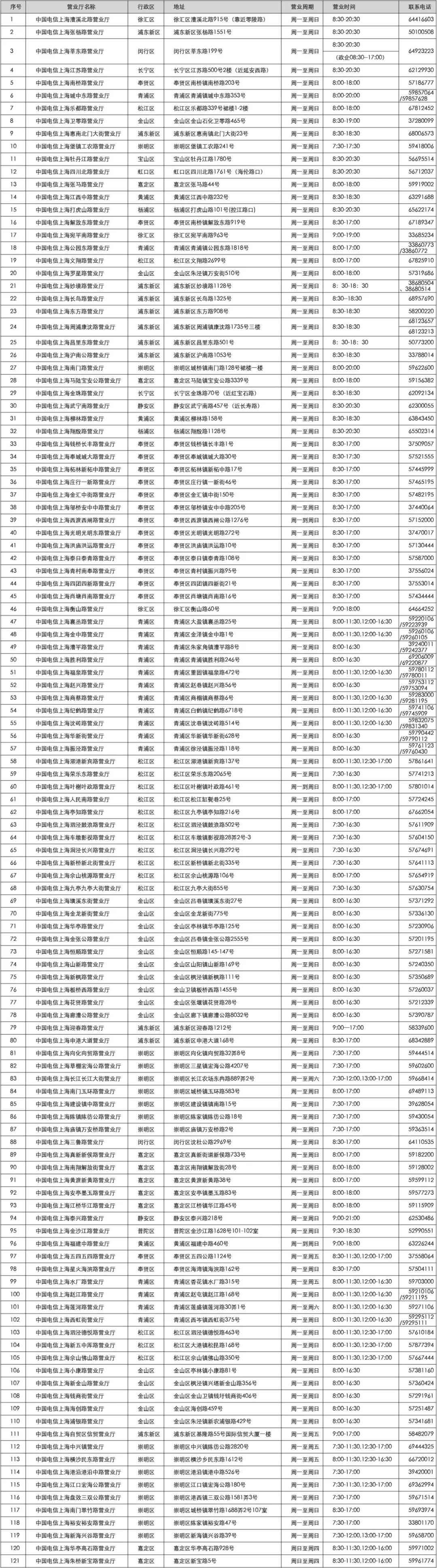 上海326家营业厅11月27日起提供“携号转网”处事