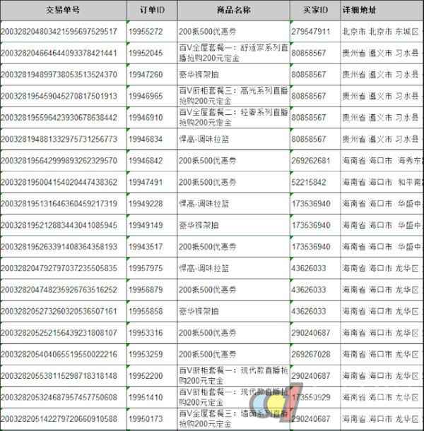  【百V】认准品质，看准团队，选准大牌 | 7天准备，1小时直播，线上订单破千